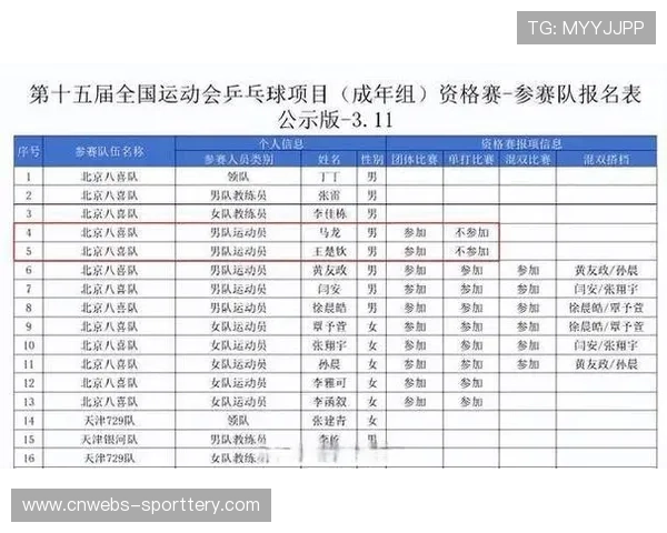 中国乒协规定全运会单打前八可获国家队资格，拓宽选材渠道